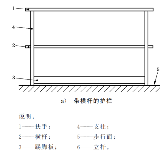 GB/T 17888.3-2020 护栏标准解析