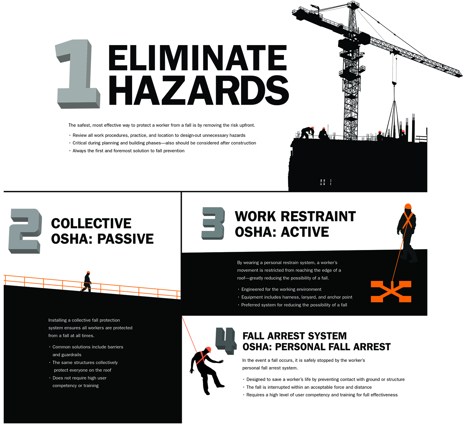 Keesafety 4 Steps To Reduce Risk On The Rooftop