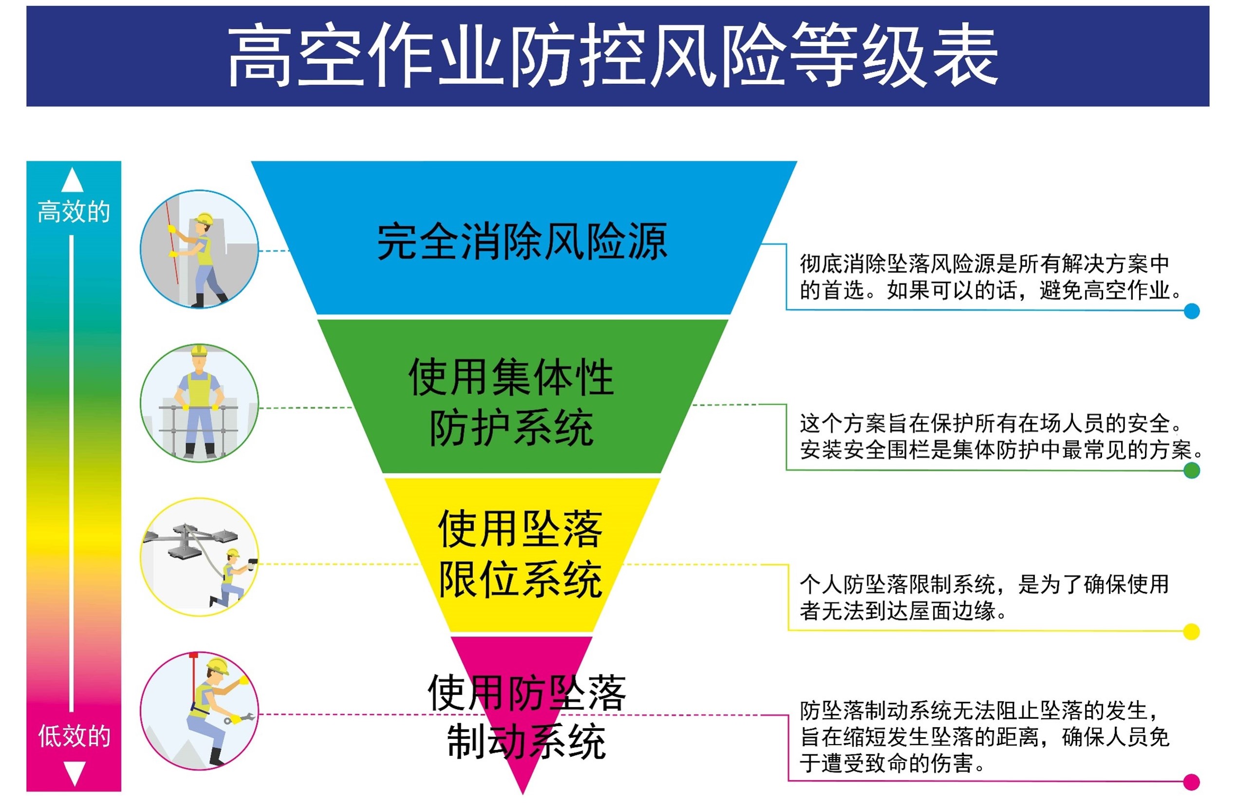 Hierarchy_of_Fall_Protection